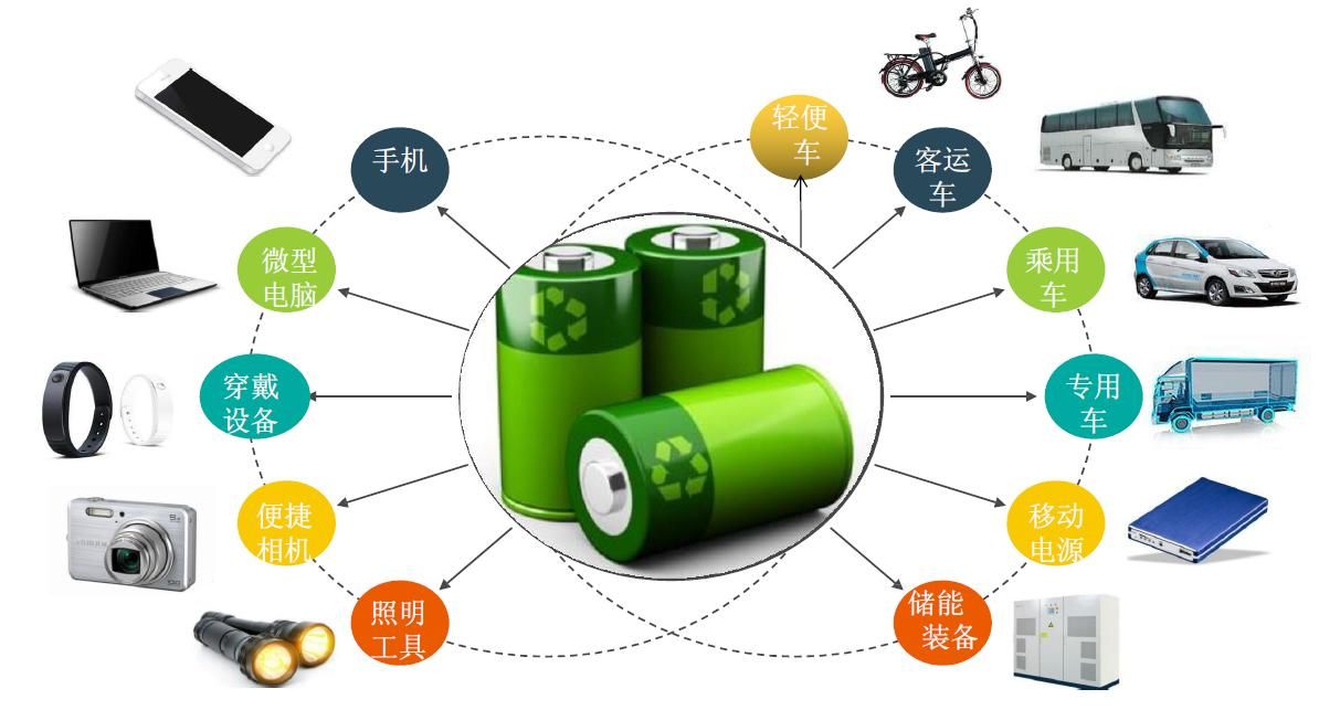 废旧锂电池热解处理设备：利润新蓝海，环保与经济效益双丰收